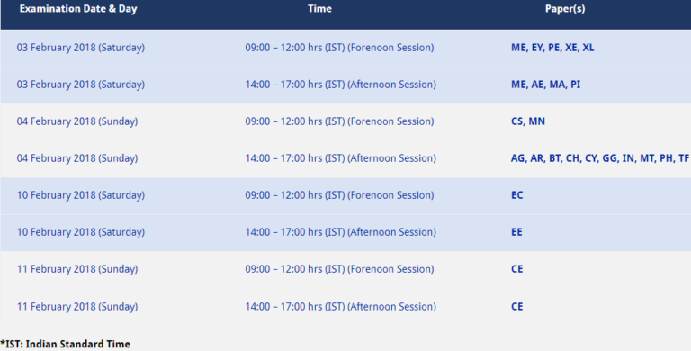 gate 2018 exam schedule