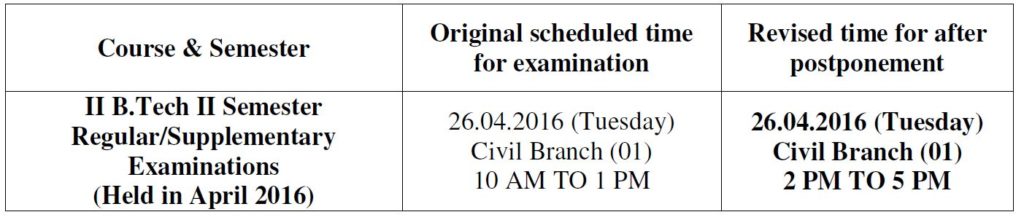 jntuk-b.tech-2-2-civil-revised-tt-1