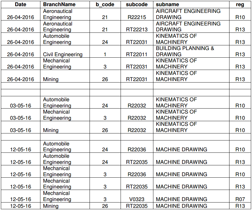 jntuk 2-2 sem Drawing Subjects