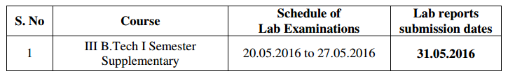 JNTUK-B.Tech-3-1-Supply-External-Labs-dates-May-2016