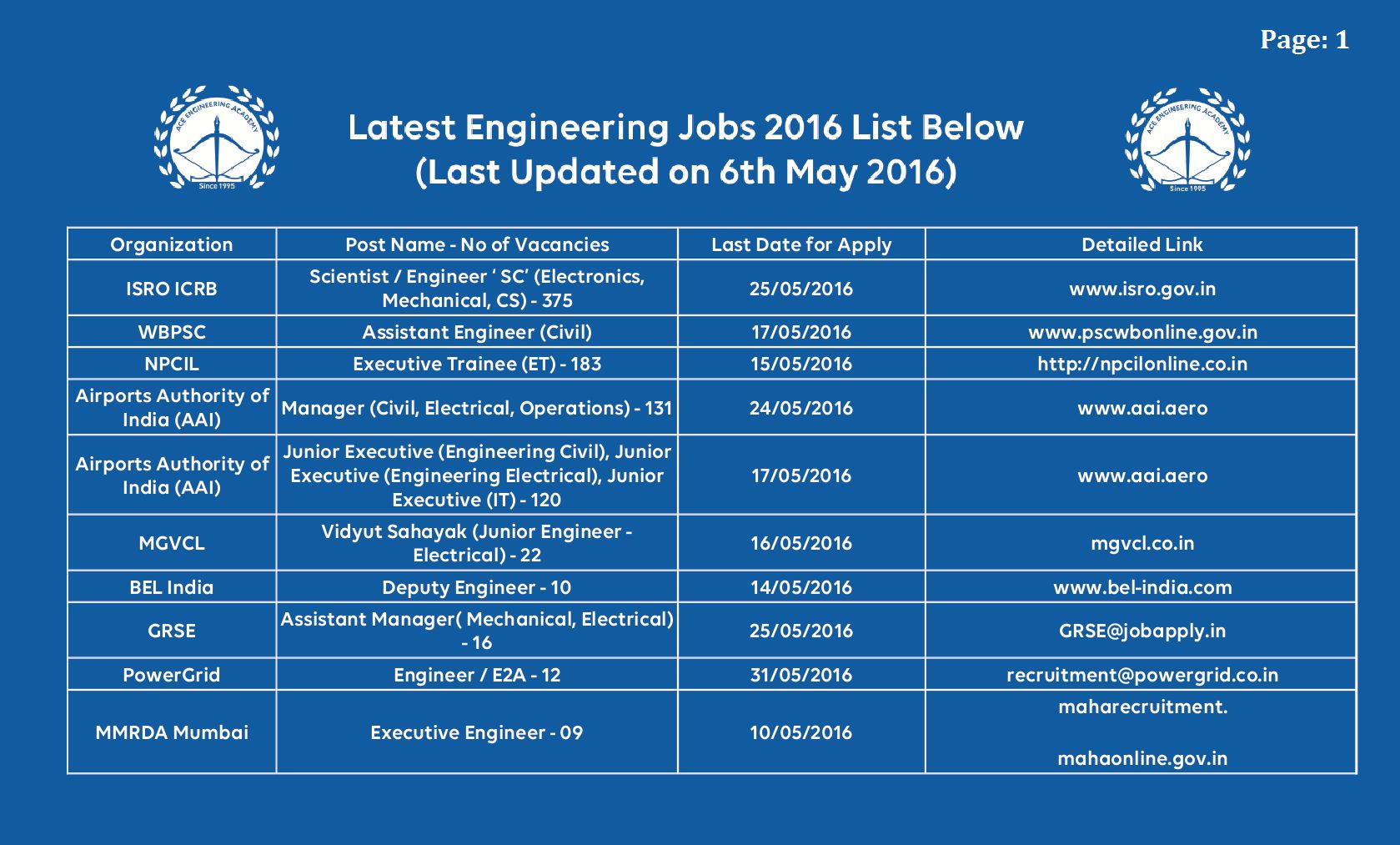 engg job notifications 2016-1