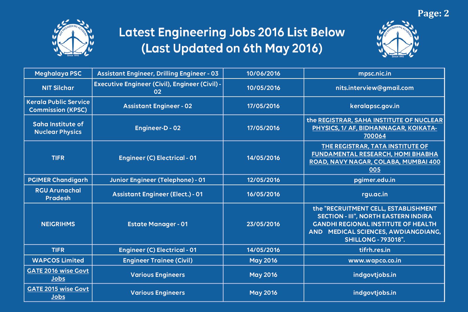 engg job notifications 2016