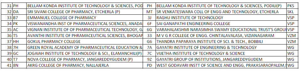 b-pharmacy centers may 2016-2