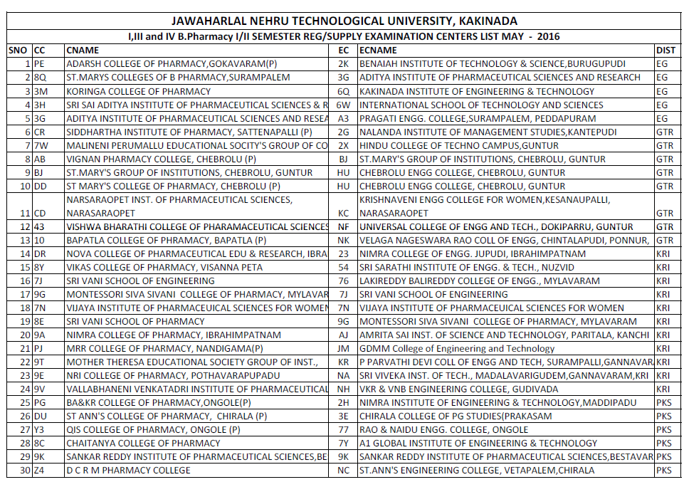 b-pharmacy centers may 2016