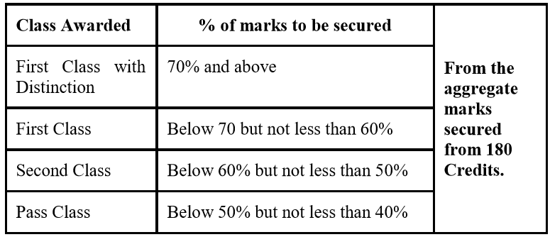 jntuk Award of Class