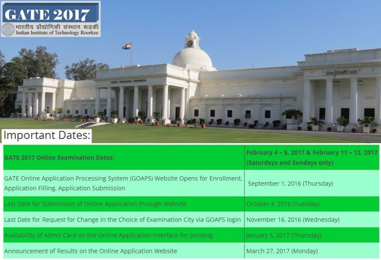 GATE 2015 Notification Are Released | GATE 2015 Results | gate.iitk.ac.in |