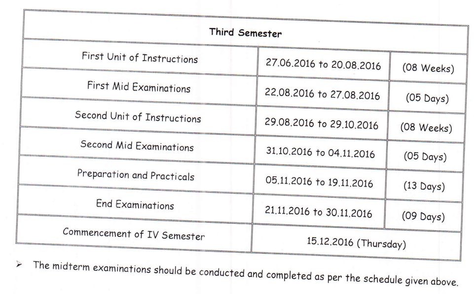 jntua mca iii sem ac for 2015 batch