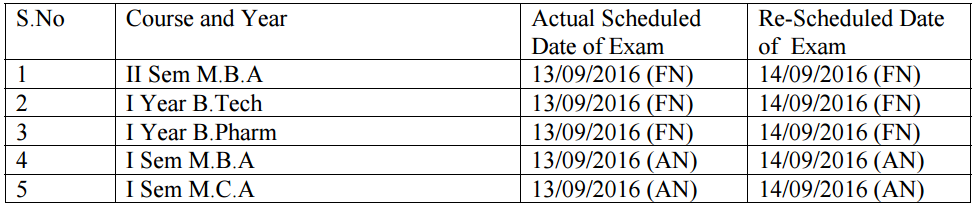 jntuh-exams-postponed