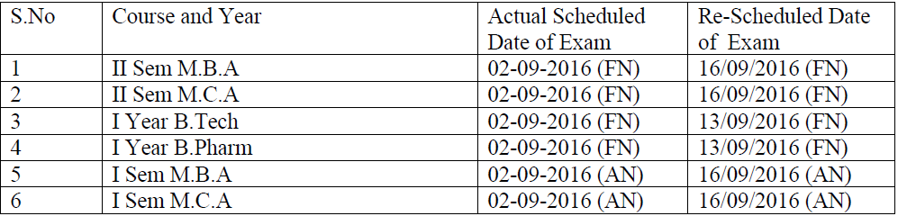 jntuh exams postponed on 2nd sept