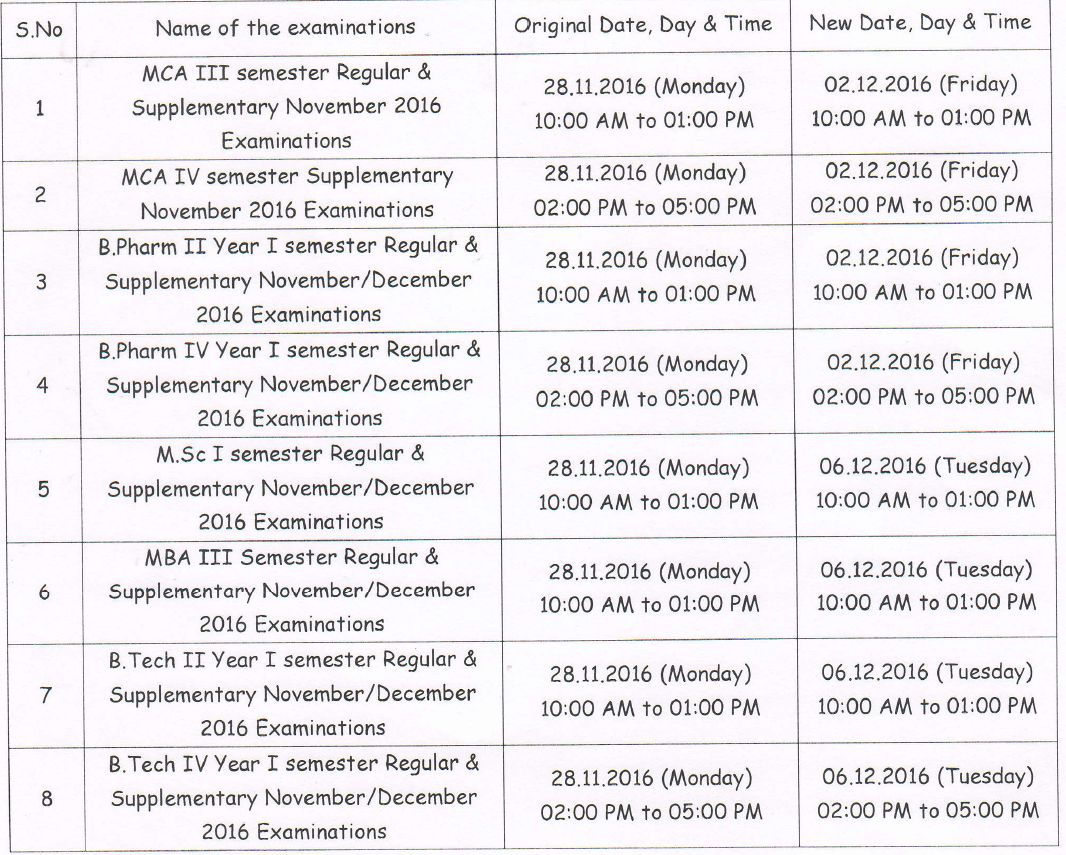jntua-all-exams-postponed-on-nov-28-2016