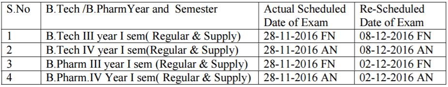 jntuh-exams-postponed-on-nov-28