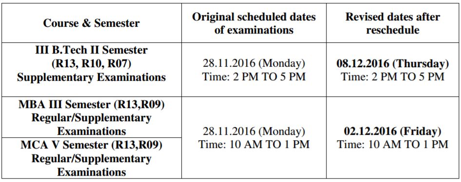jntuk-revised-dates-nov-28