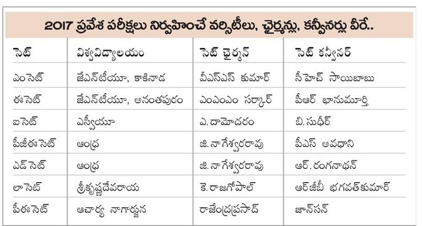 ap cets conveners 2017