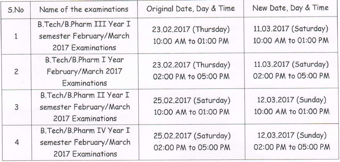 JNTUA Rescheduled dates