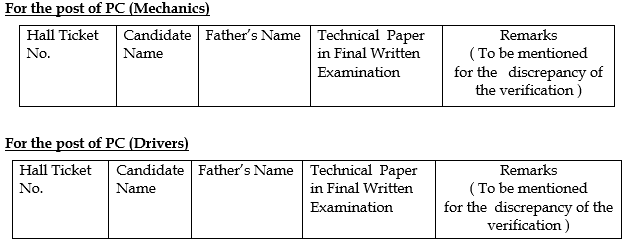 For the post of PC (Mechanics) 