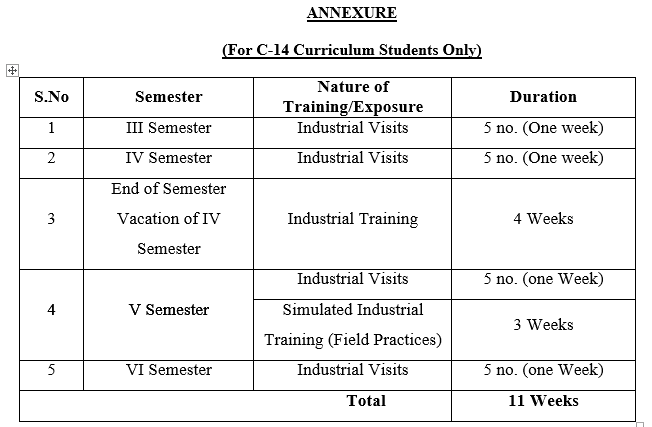 C-14 Curriculum Students Only