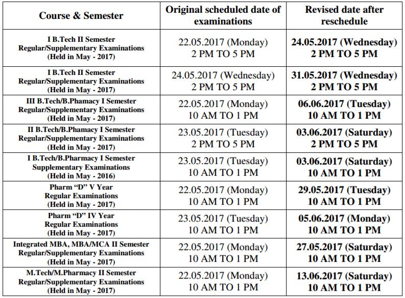 jntuk revised dates
