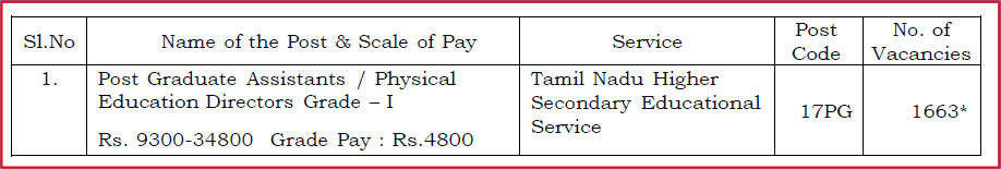 TEACHERS RECRUITMENT BOARD