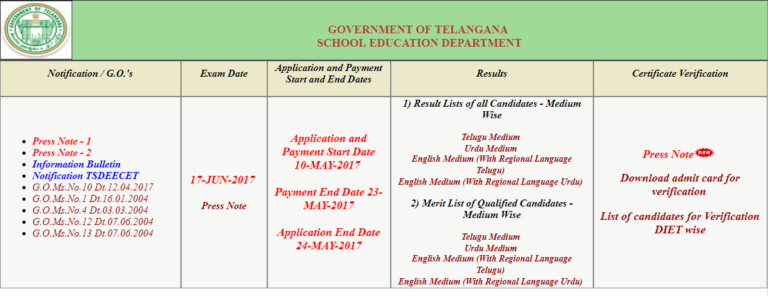 TSDEECET 2017 Verification of Certificates Notification