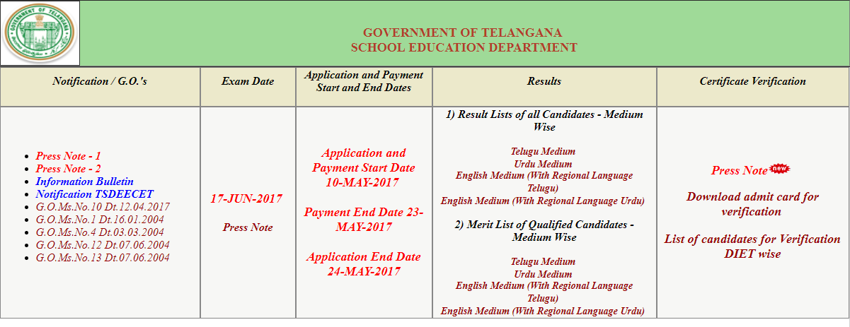 TSDEECET 2017 Verification of Certificates Notification