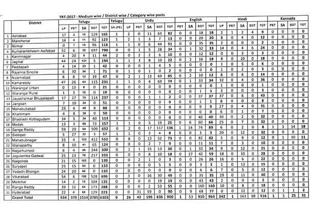 trt 2017 medium wise