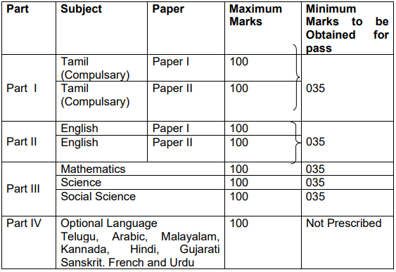 tn sslc examination