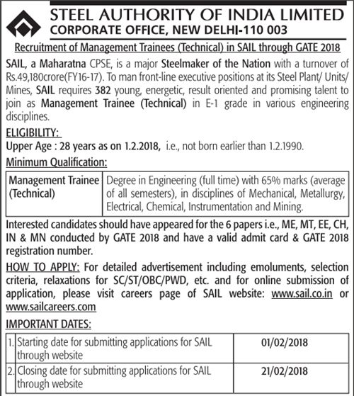 SAIL MT Recruitment 2018 – Apply Online For 382 Management Trainee Posts at sailcareers.com