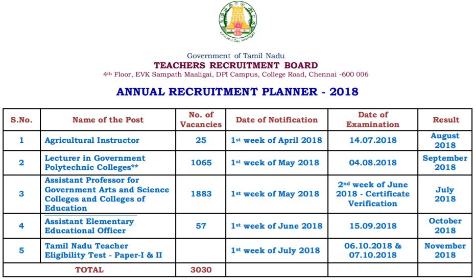 Tamil Nadu Teachers Recruitment Board (TRB)