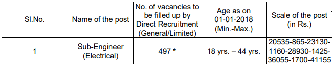TSNPDCL Sub-Engineer vacancies 2018