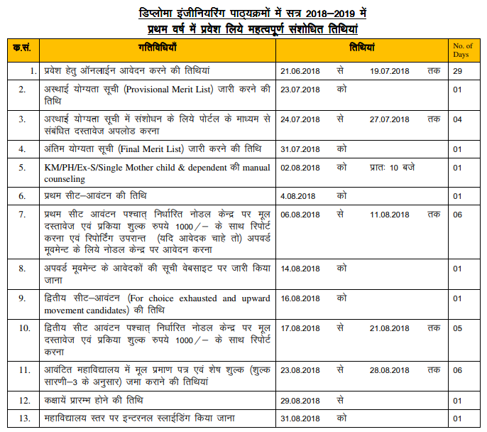 Rajasthan DTE Diploma 1st Round Seat Allotment Results 2018 Released – Engineering Allocation