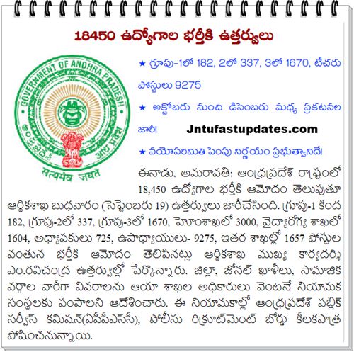 AP Govt Recruitment 2018