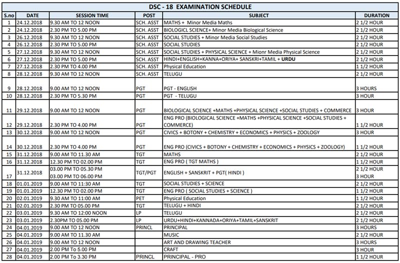 ap DSC - 18 EXAMINATION SCHEDULE