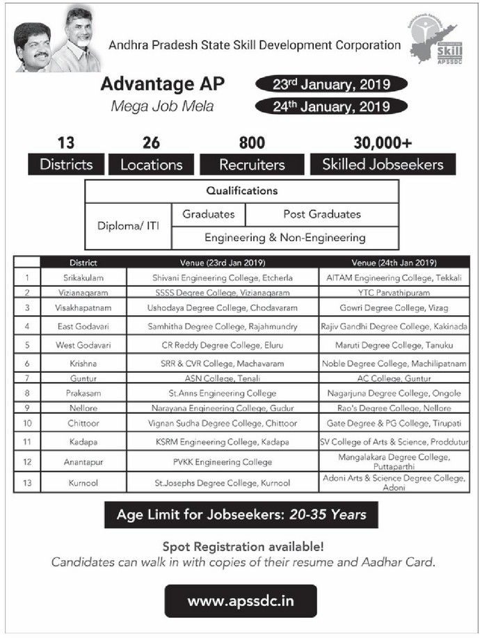 APSSDC mega job mela 2019