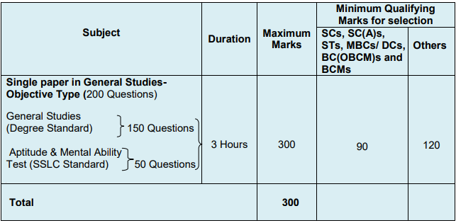 TNPSC group 1 PRELIMINARY EXAMINATION