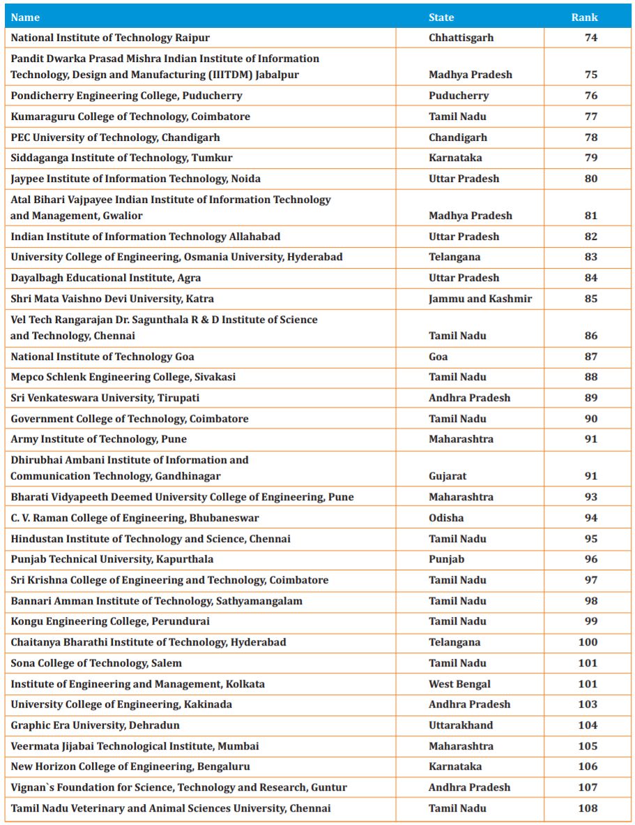 TOP Engineering Colleges in India 2019-3TOP Engineering Colleges in India 2019-3