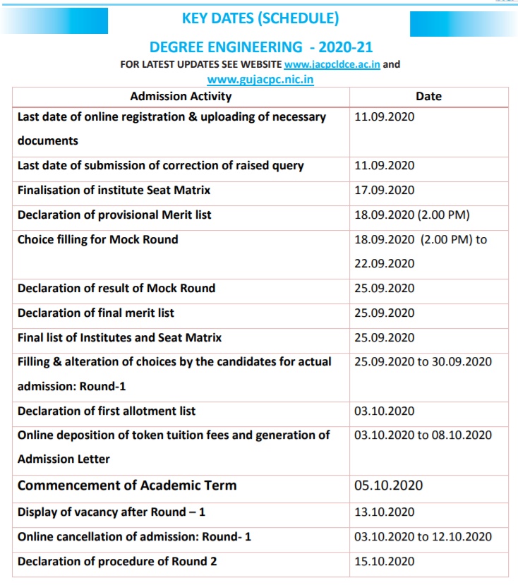gujcet seat allotment 2020
