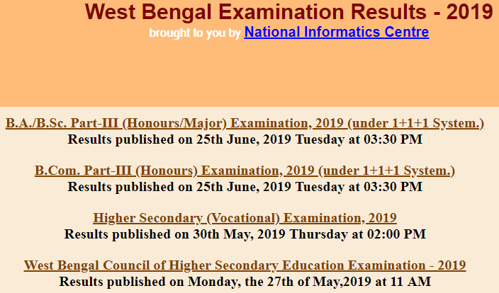 Calcutta University Result 2019