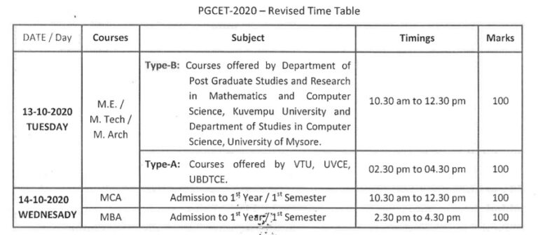 Karnataka PGCET hall Ticket 2020