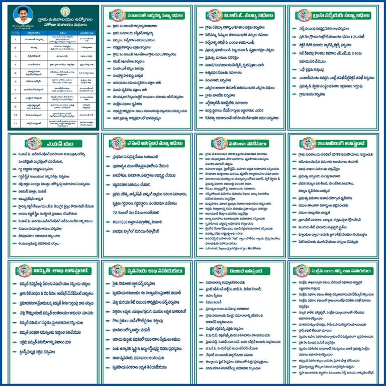Grama-Sachivalayam-Job-Chart-telugu