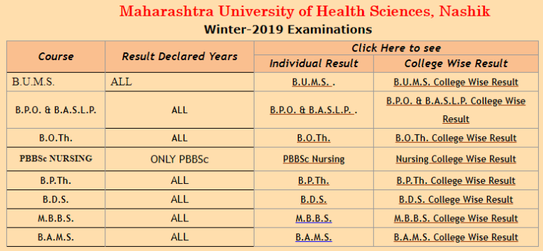 MUHS Result 2020 Winter