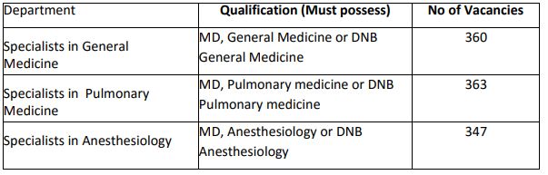AP-Covid-19-Special-Recruitment-Drive-Notification-vacancies