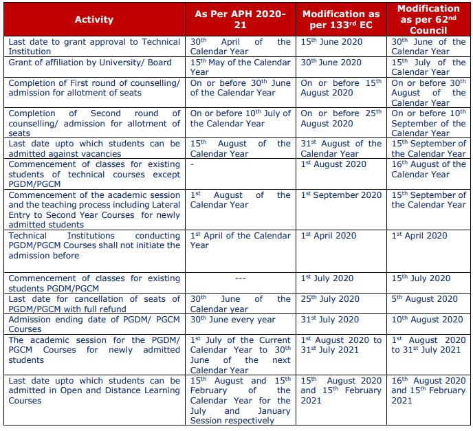 AICTE revised calendar