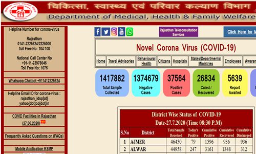 NHM-Rajasthan-CHO-Admit-Card-2020