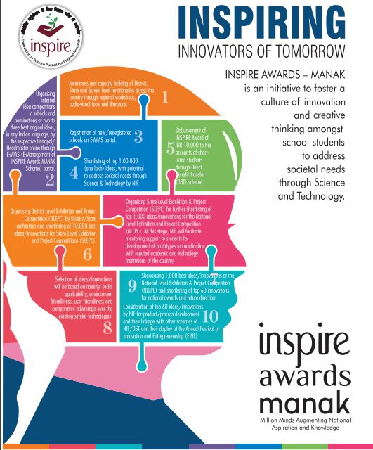 Inspire Award