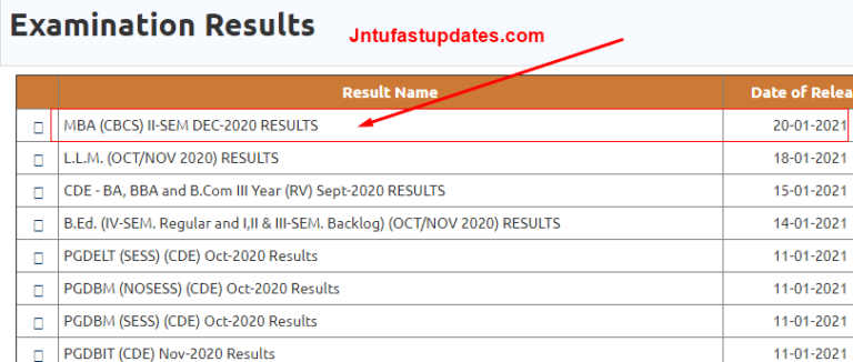 ou-mba-2nd-sem-results-dec-2020