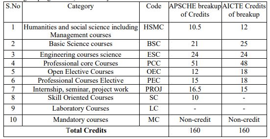 Subject-Course-Classification-1