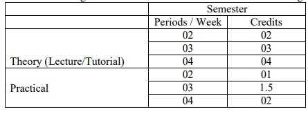 jntua-certain-number-of-credits