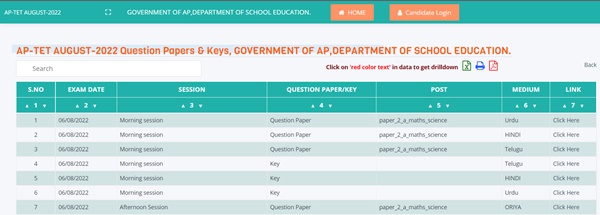 AP TET Answer Keys 2022
